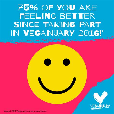 Veganuary 2016 Six Months On Veganuary