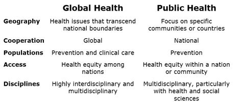Global And Public Health Nursing Research Guide Library Guides At