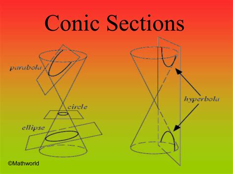Introduction To Conics Conicslecture