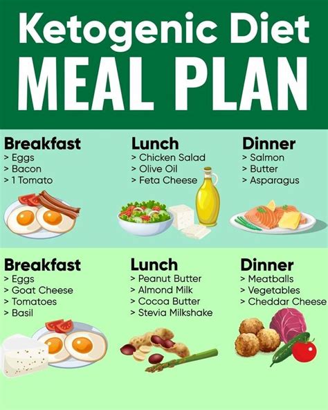 A Keto Meal Plan Is Your Key To Success On The Ketogenic Diet Knowing