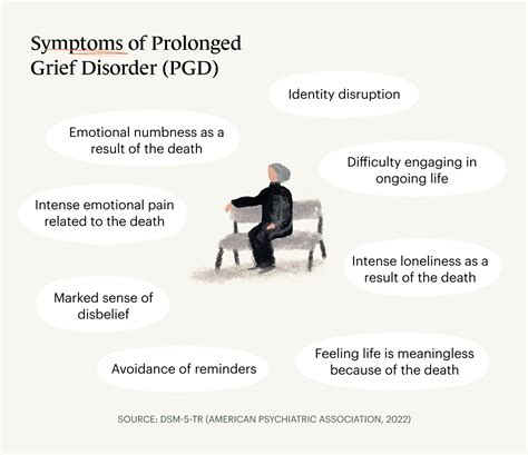 Whats Prolonged Grief Disorder Pgd