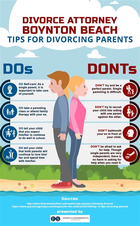 Dos And Donts For Divorcing Parents Infographic Divorce And Kids