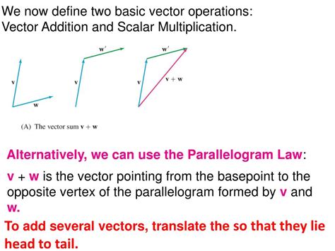 PPT The Length Or Magnitude Of V Denoted PowerPoint Presentation