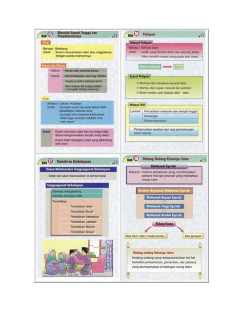 Nota p.islam tingkatan 1.doc.pdf ( 191 kb ) nota p.islam tingkatan dua.doc.pdf ( 195 kb ) edu.joshuatly.com nota padat sejarah. Nota Pendidikan Islam Tingkatan 5