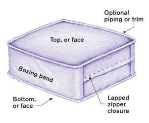 If making a rectangular cushion, exposed on all sides, cut a cushion top and a cushion bottom, with the length and width equal to the desired finished length sometimes i find it helpful to make a pattern out of butcher paper, especially when you are dealing with a large print. Tutorial: Sew a box pillow with lapped zipper - Sewing