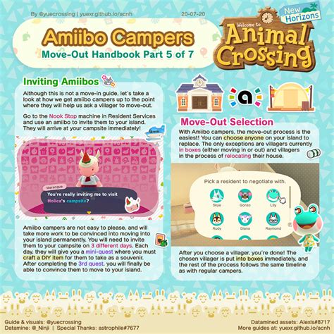 The mama polar bear was added to the set in new leaf. 𝕪 𝕦 𝕖 🌙☁️ 小月 ； on Twitter | Animal crossing wild world ...