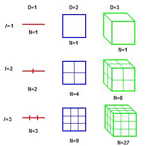 I say its 13 squared, not 13 x 2. Corentin Dupont - How many dimensions does our world have?