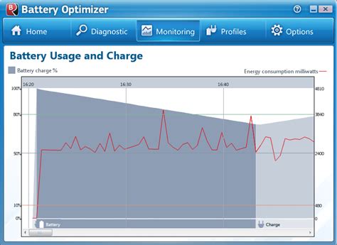 Optimizing Your Laptop Battery Life With This Battery Optimizer In