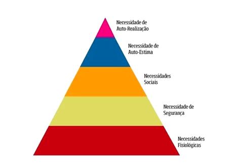 Pirâmide De Maslow Aplique Para Mudar Sua Vida