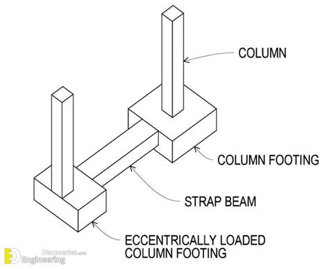 Difference Between Strip Footing And Strap Footing Engineering