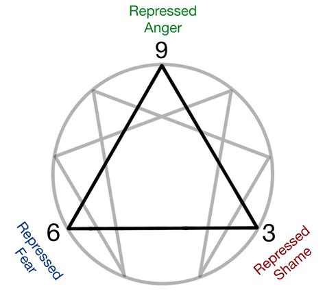 the enneagram of personality part 1 greater light