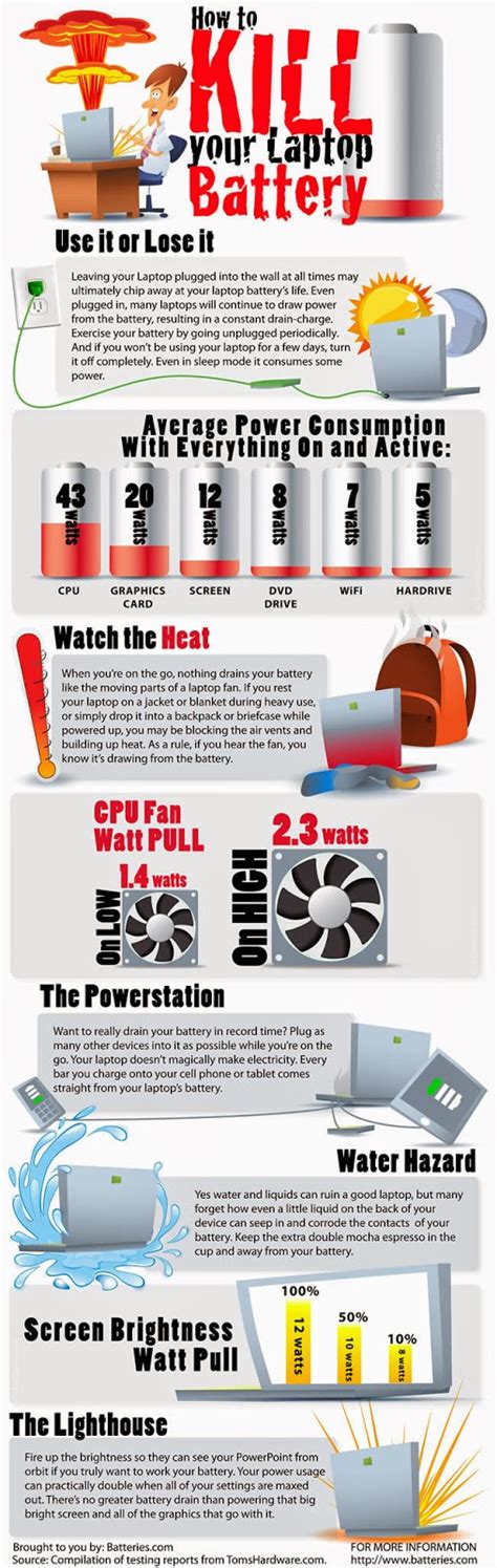 Second Hand Laptop Buying Tips 5 Ways To Save Your Laptop Battery Life