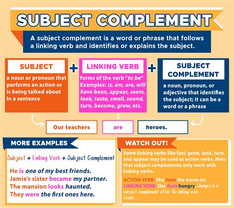 💌 Linking Sentences Sentence Linking Words English English Grammar