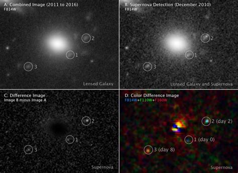 Secrets Of An Earlier Universe Revealed By Red Supergiant Supernova