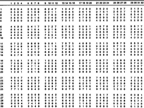 S44 Using Random Number Tables To Create Unbiased Statistics Diagram