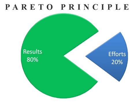 Assessment | biopsychology | comparative | cognitive | developmental | language | individual differences | personality | philosophy | social | methods | statistics | clinical | educational | industrial | professional items | world psychology |. Pareto Principle