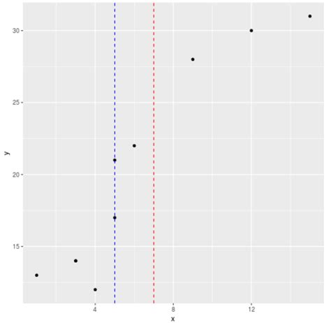 How To Set Axis Limits In Ggplot R Plots Delft Stack Images