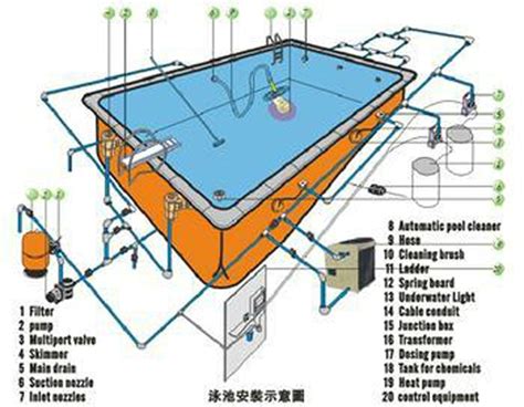 Awasome How To Bond A Inground Swimming Pool Ideas