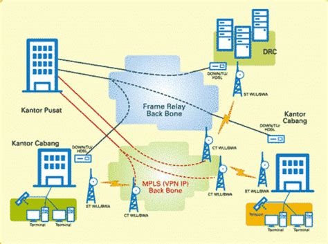 Metropolitan Area Network Man Fungsi Kelebihan Dan Contohnya