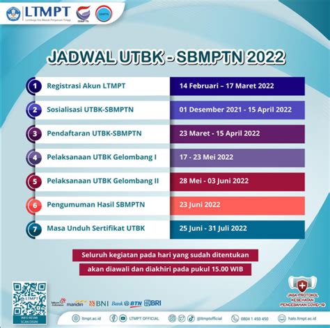 Jadwal Dan Persyaratan Utbk Sbmptn 2022 Universitas Bengkulu