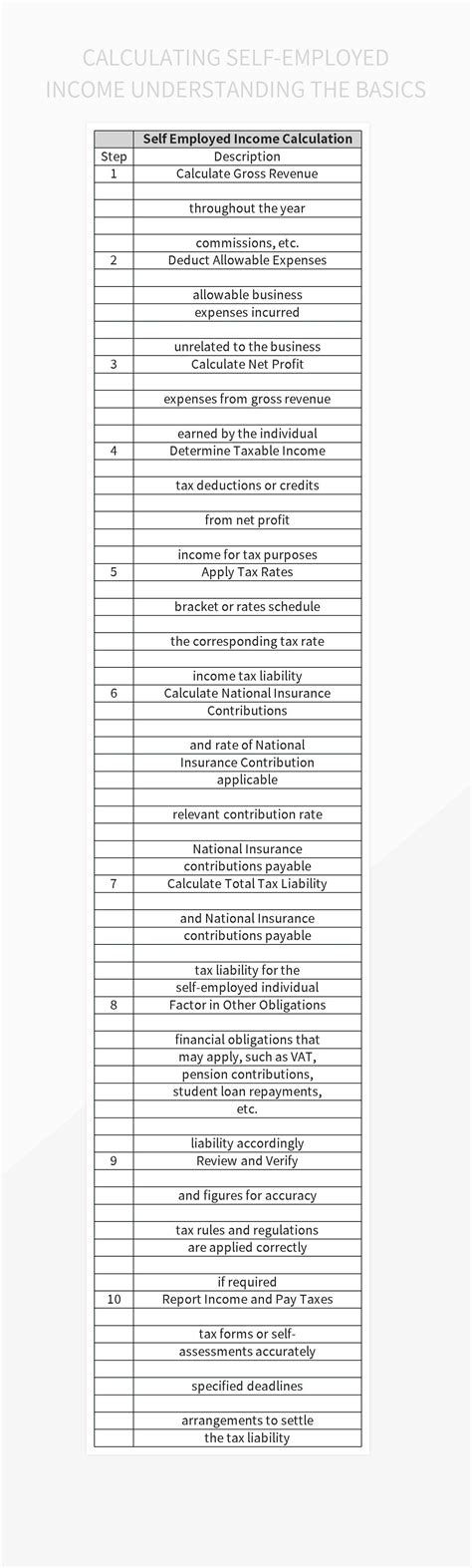 Calculating Self-Employed Income Understanding The Basics Excel