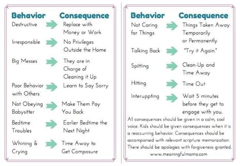 Natural Consequences For Bad Behavior Kids Behavior Rules For Kids