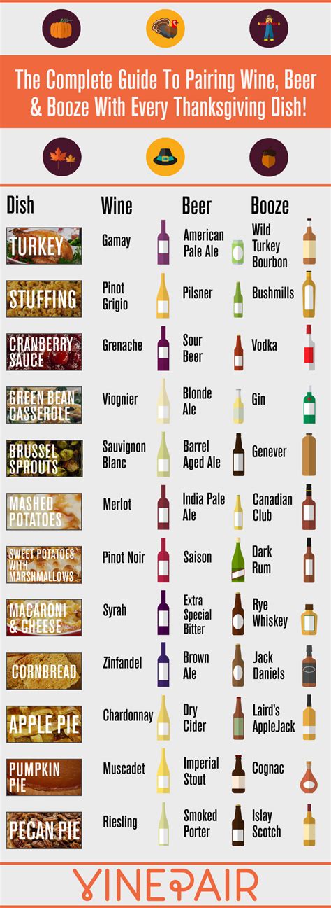 Wine Beer And Booze Pairings For Every Thanksgiving Dish Infographic