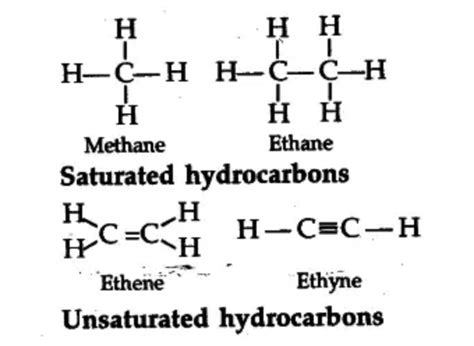 A What Are Hydrocarbons Give Examplesb Give The Structural