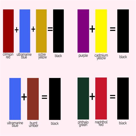 How To Make The Color Black What Colors Make Black Treasurie