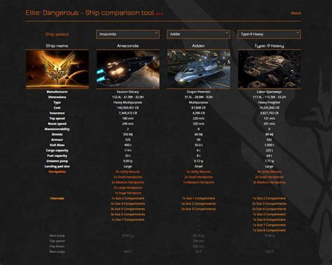 Семь байт, sevenbytes, обзоры, статьи, elite: Steam Community :: Guide :: Elite: Dangerous - Ship comparison tool (v1.20)