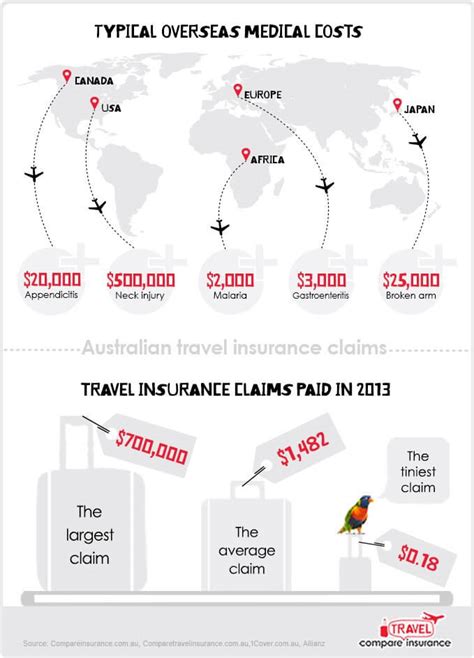 Apr 22, 2021 · travelers insurance review. Australian Travel Insurance Claims Infographic