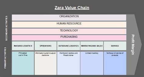 Spotify Value Chain Analysis Edrawmax Online My XXX Hot Girl