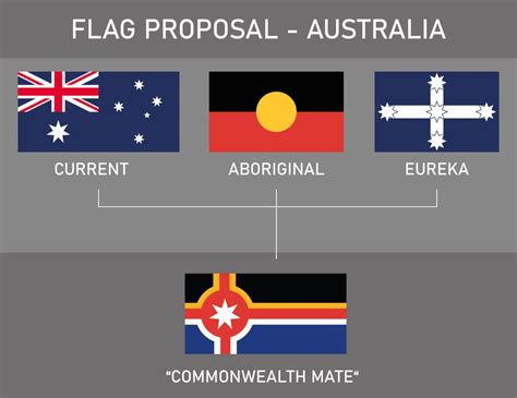 Flag Proposal Australia Vexillology