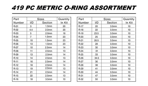 Metric O Ring Size Chart Ubicaciondepersonascdmxgobmx