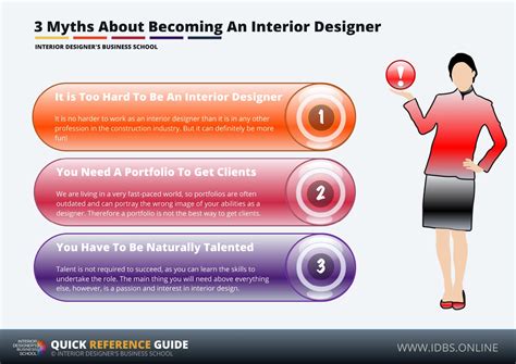 3 Myhts About Becoming An Interior Designer 