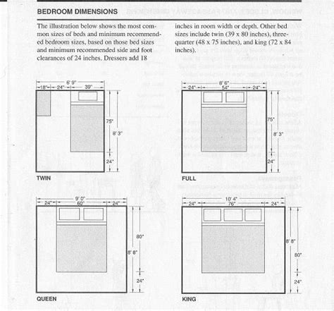 Habitable rooms shall have a floor area of not less than 70 square feet. bedroom dimension minimums as per standard mattress sizes ...