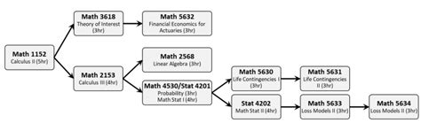 Math Course Progression Charts Department Of Mathematics