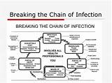 Pictures of Infection Control Quizlet