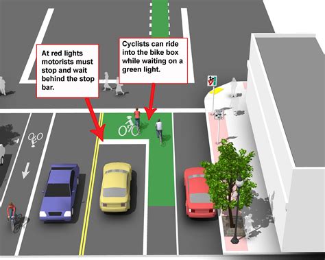 Understanding The Bike Boxes Appearing On The New Bayard St Bike Lanes