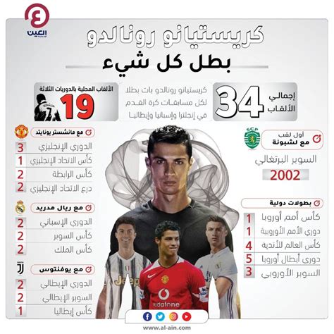 منتخب الأرجنتين سيكون قويًا للغاية. لقب الإنقاذ يعطل رونالدو عن ملامسة عرش ميسي