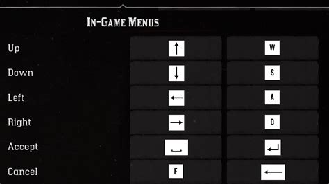 Better Keybinds In Game Menus With Wasd