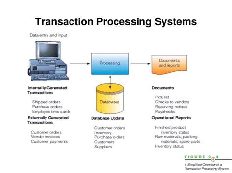 company transaction processing system