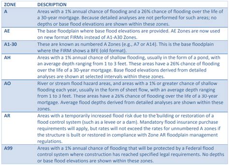 It does not matter if a national disaster has been declared or not. How Do I View Flood Map Information? - Remine Support Center