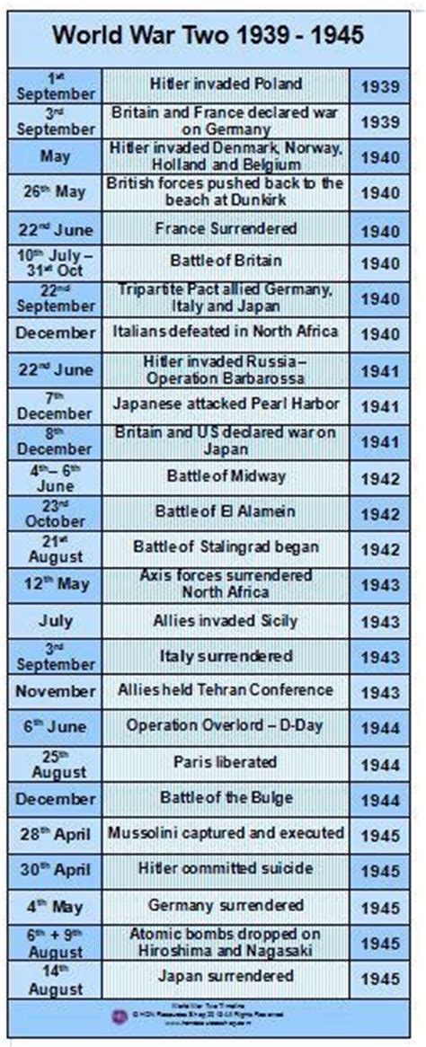 Images Wwii History History Events History Timeline