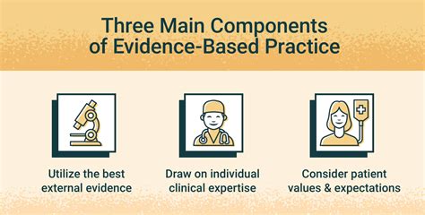 Benefits Of Evidence Based Practice Include Which Of The Following