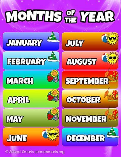 Months Of The Year Chart By School Smarts Fully Laminated