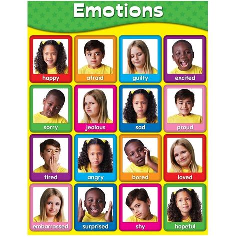 Emotions Wall Chartemotions Wall Chart Poster Emotions Resources For