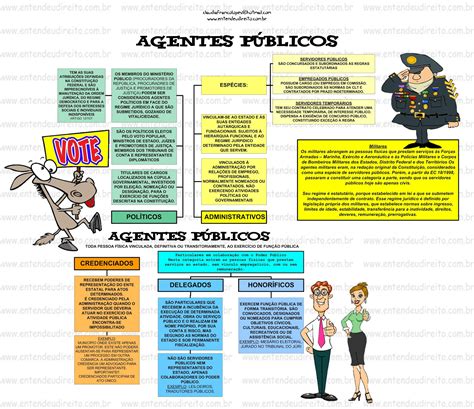 Agentes Publicos Direito Adm