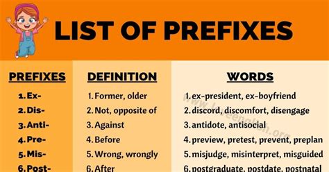 Prefix A Big List Of 20 Common Prefixes And Their Meaning Love English
