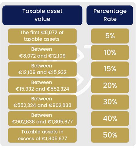 Inheritance Tax France Ultimate Guide Cameron James Expat Financial